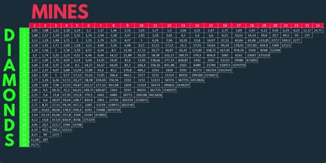 stake mines calculator|Iba pa.